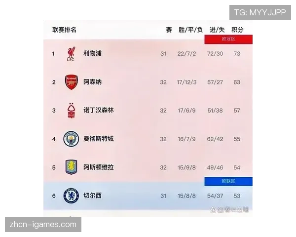 近四赛季末轮曼城拿分力压阿森纳三度夺冠,数据揭示争冠心理优势